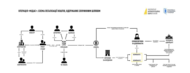 Справа Галущенка: як працювали офшори?