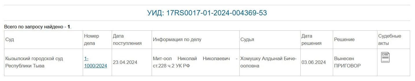 Карточка дела // Кызылский горсуд