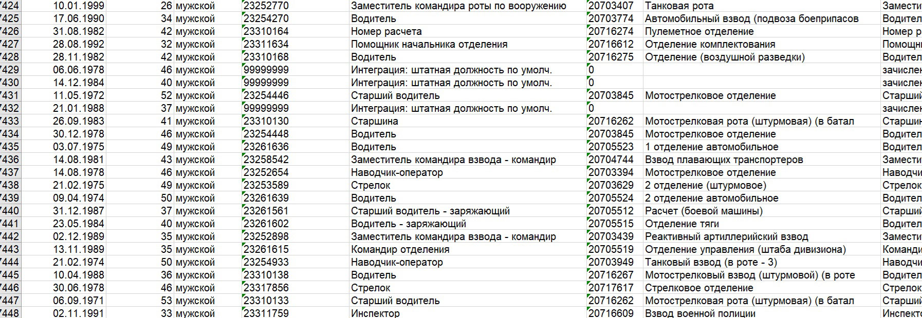Фрагмент списка 27 дивизии // архив «Досье»