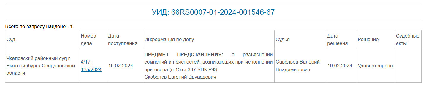 Карточка дела // Чкаловский районный суд