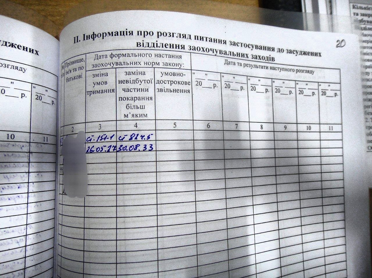 [ДУ “Замкова виправна колонія (№58)”]