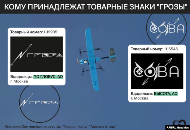 Товарные знаки БПЛА принадлежат компаниям, связанным с торговлей электроинструментом