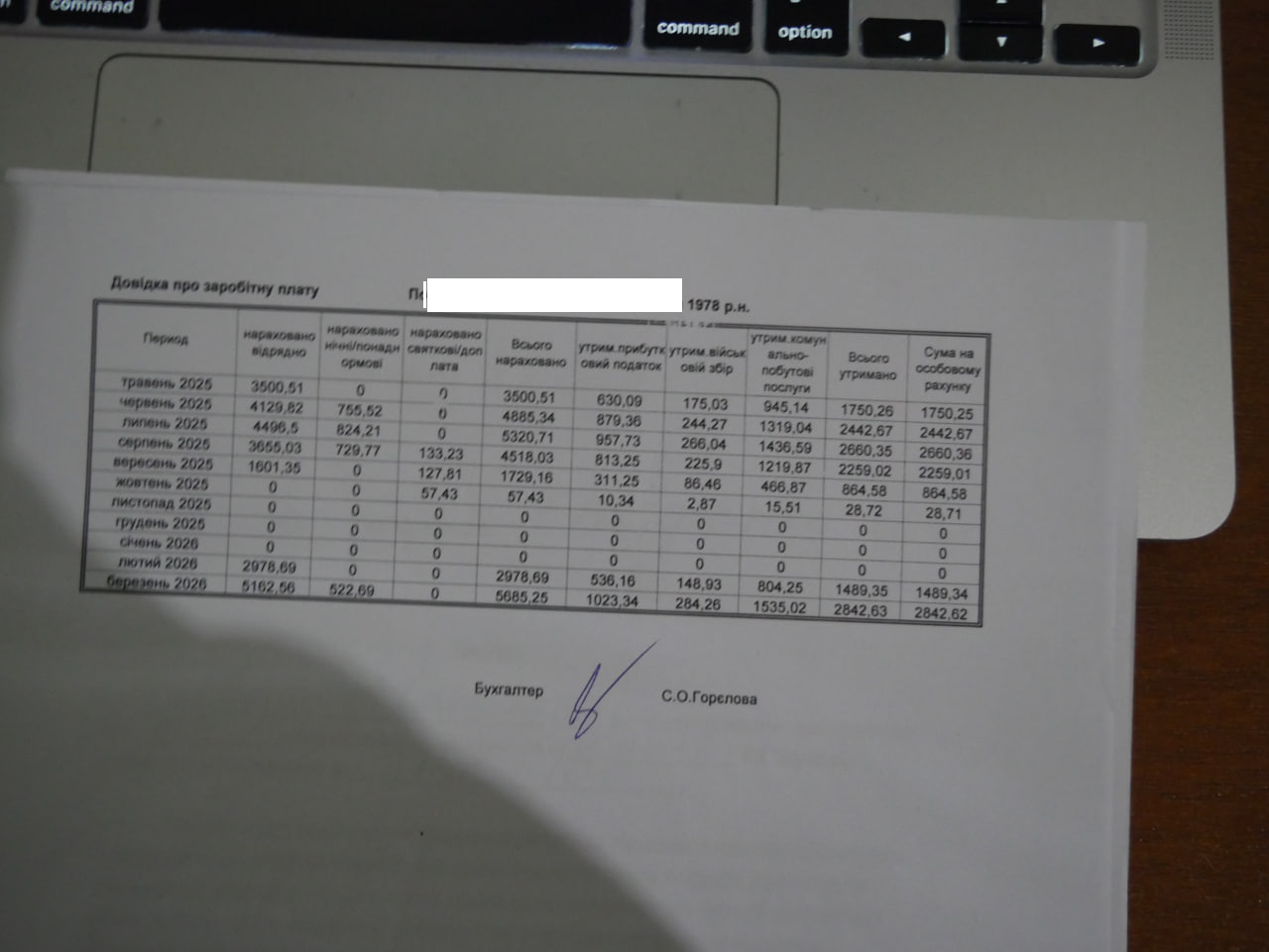 [ДУ “Темнівська виправна колонія (№100)”]