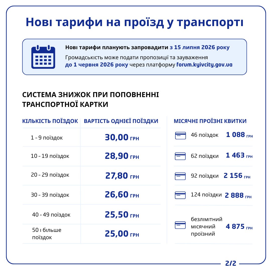 До дедлайну 10 днів. Що відомо про підвищення тарифів у Києві в липні