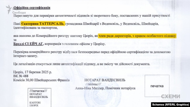 Катерина Таттерсалл має право особистого підпису за Bredley CH AG
