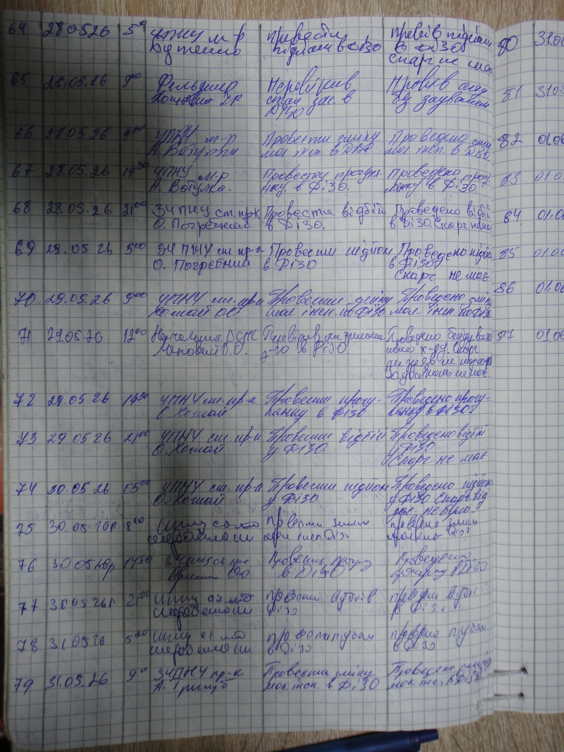 [ДУ “Кагарлицька виправна колонія (№115)”]