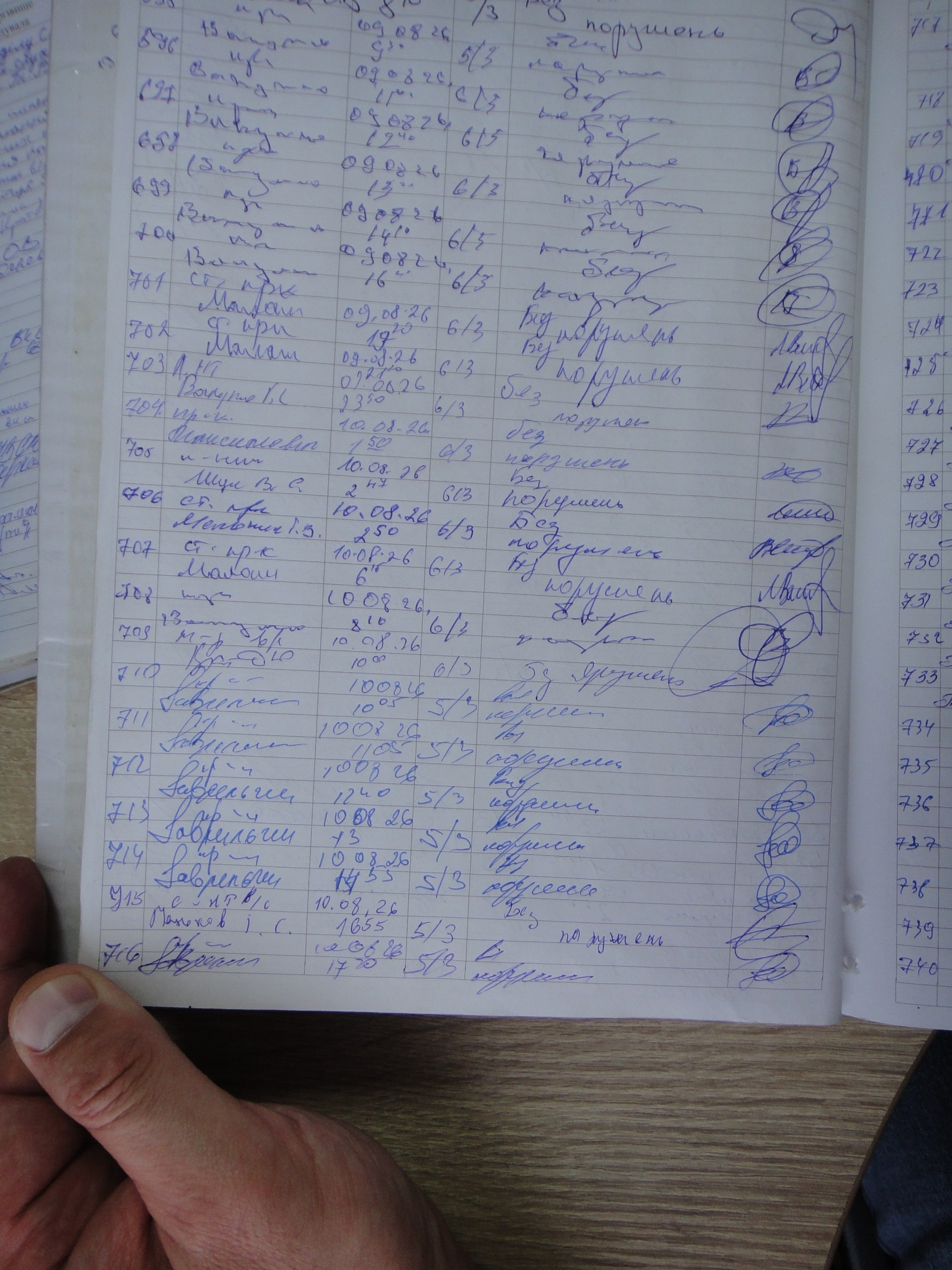 [ДУ “Катеринівська виправна колонія (№46)”]