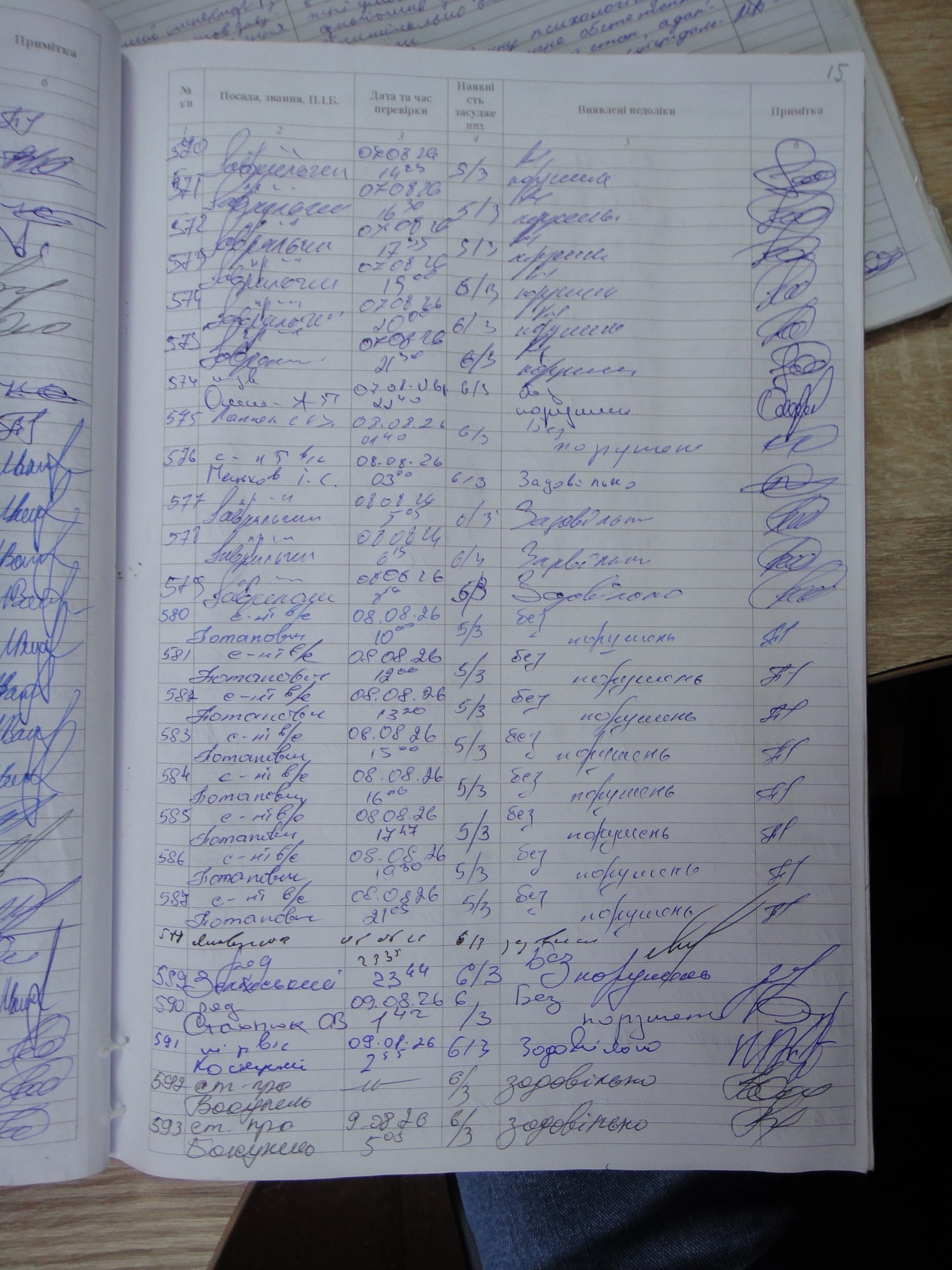 [ДУ “Катеринівська виправна колонія (№46)”]