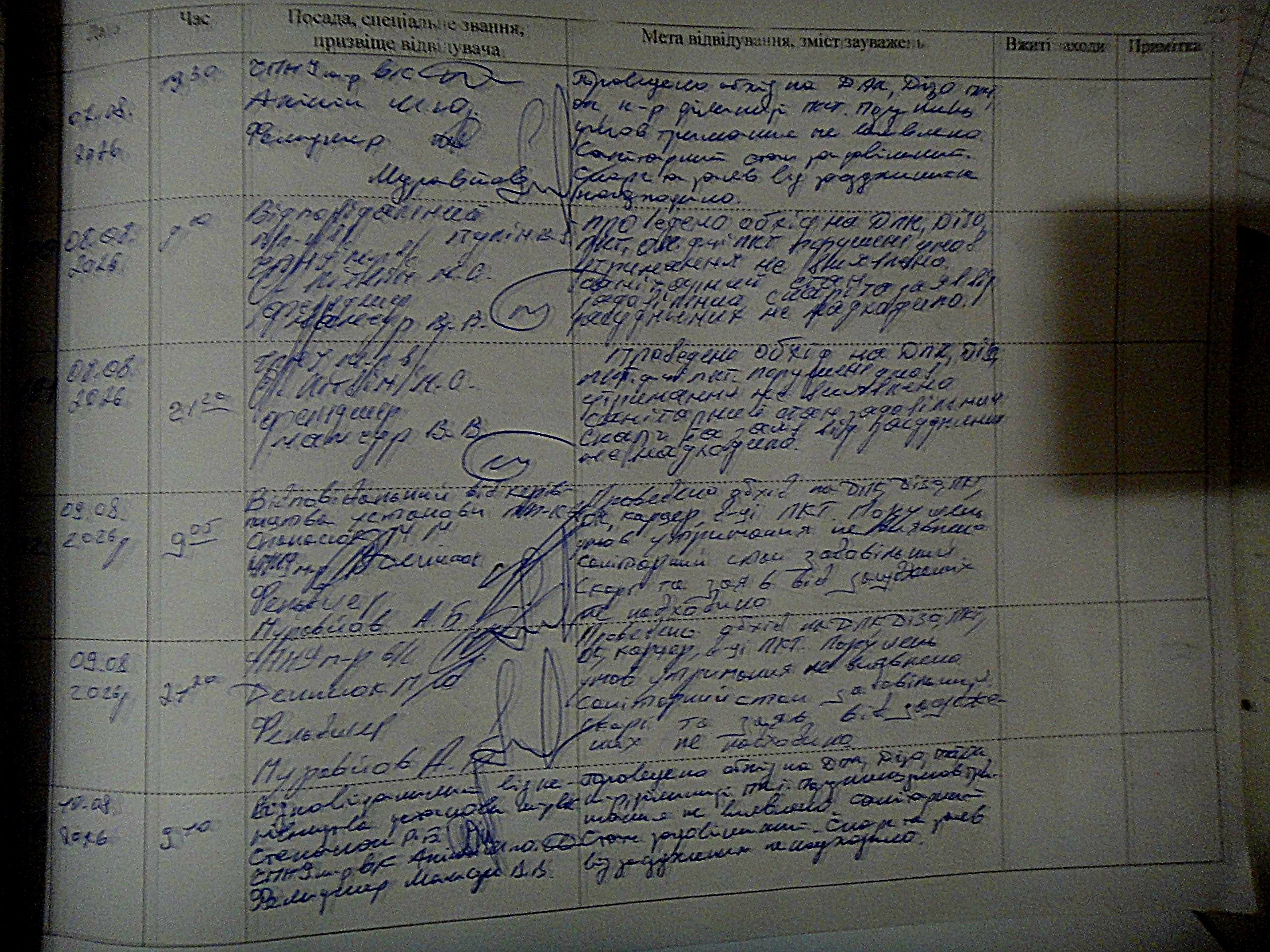 [ДУ “Городищенська виправна колонія (№96)”]