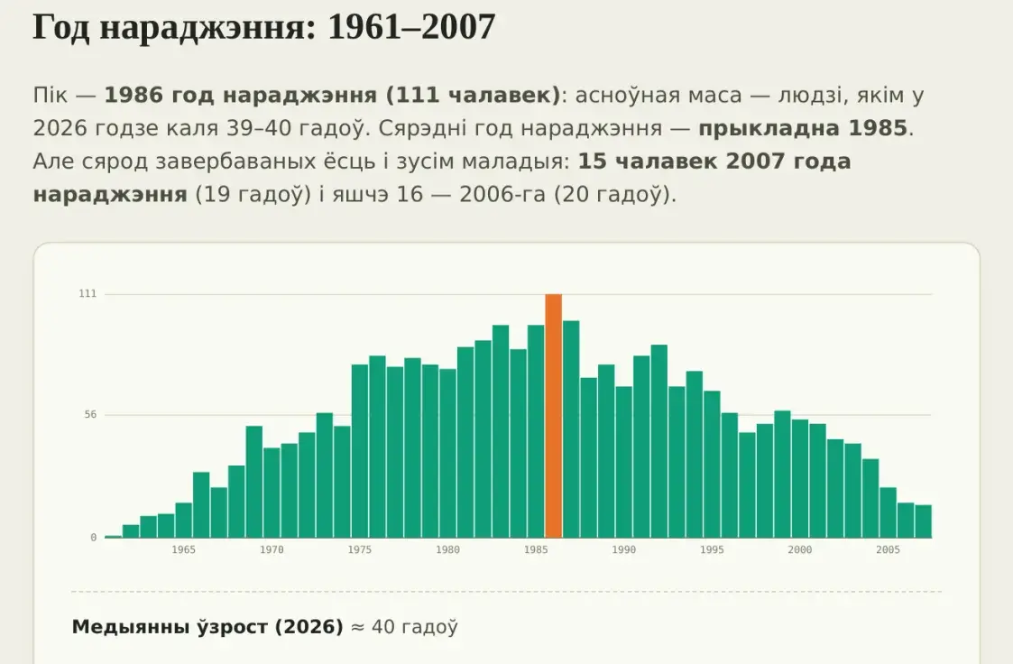 Большасць беларусаў, якія ваююць на баку Расіі, служыць у “мясных палках”