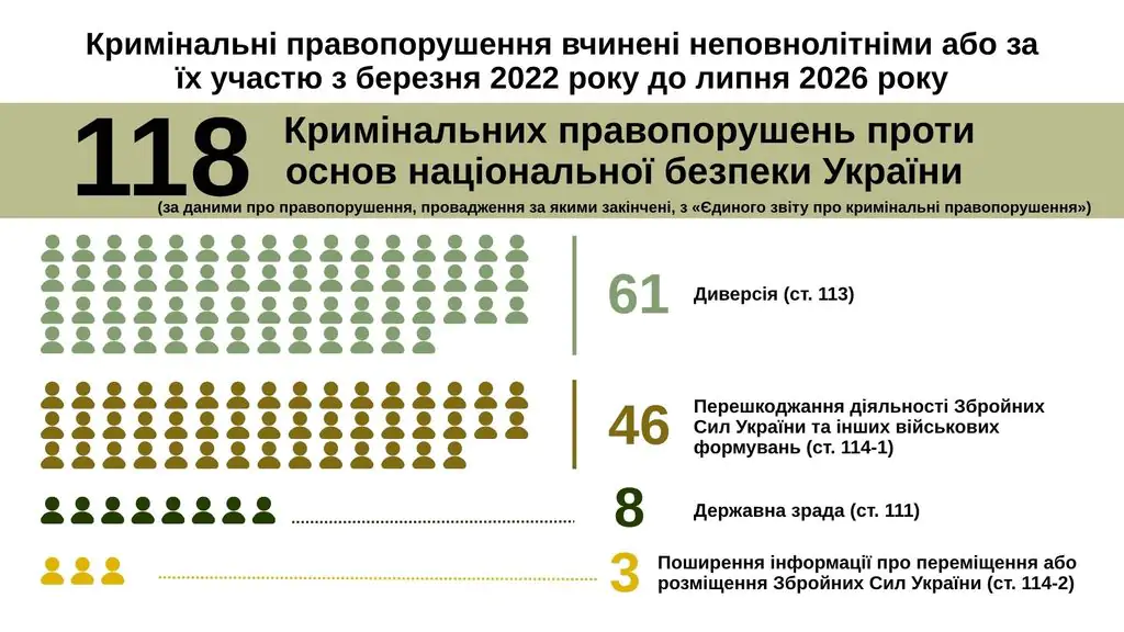 Інфографіка Валерії Моісєєвої для Watchers на основі даних Офісу Генпрокурора України