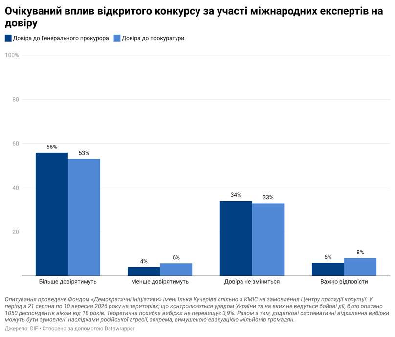 Міжнародний конкурс як єдиний вихід