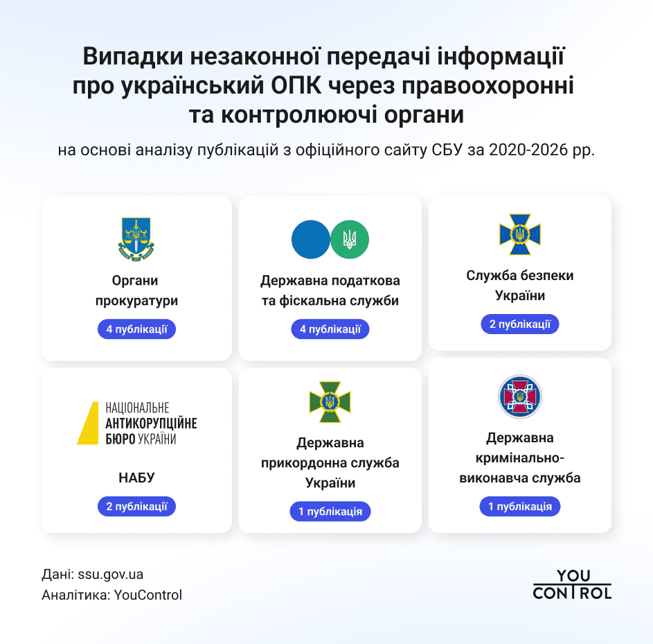Як ворог отримує інформацію про ОПК