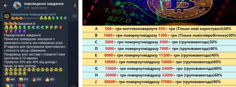 Нова афера в яку заманюють українців: запрошують у WhatsApp, тоді в Telegram і в "Бінанс”