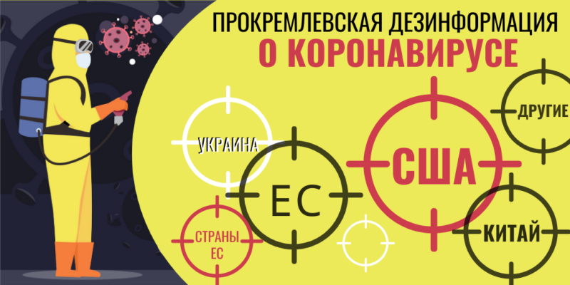 ДЕЗИНФОРМАЦИЯ О КОРОНАВИРУСЕ