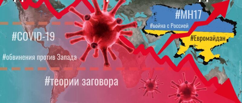 Обзор кремлевской дезинформации: меньше про коронавирус, больше про Украину