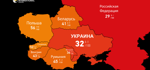 В Индексе восприятия коррупции Украина вновь начала опускаться на дно