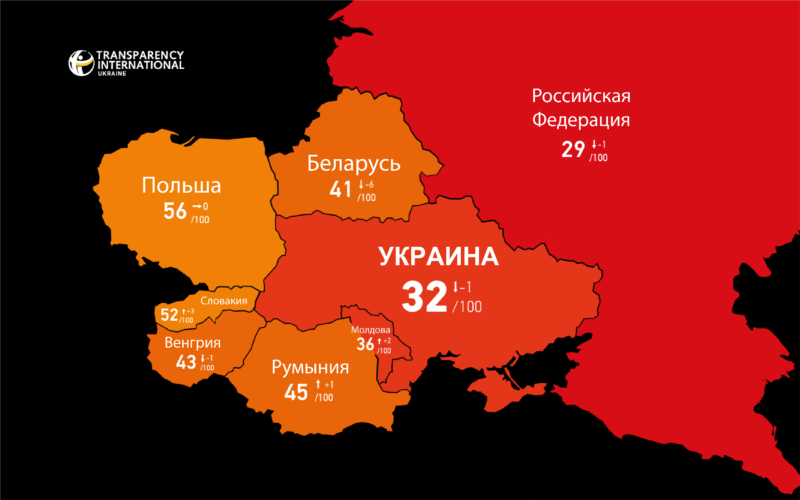 В Индексе восприятия коррупции Украина вновь начала опускаться на дно