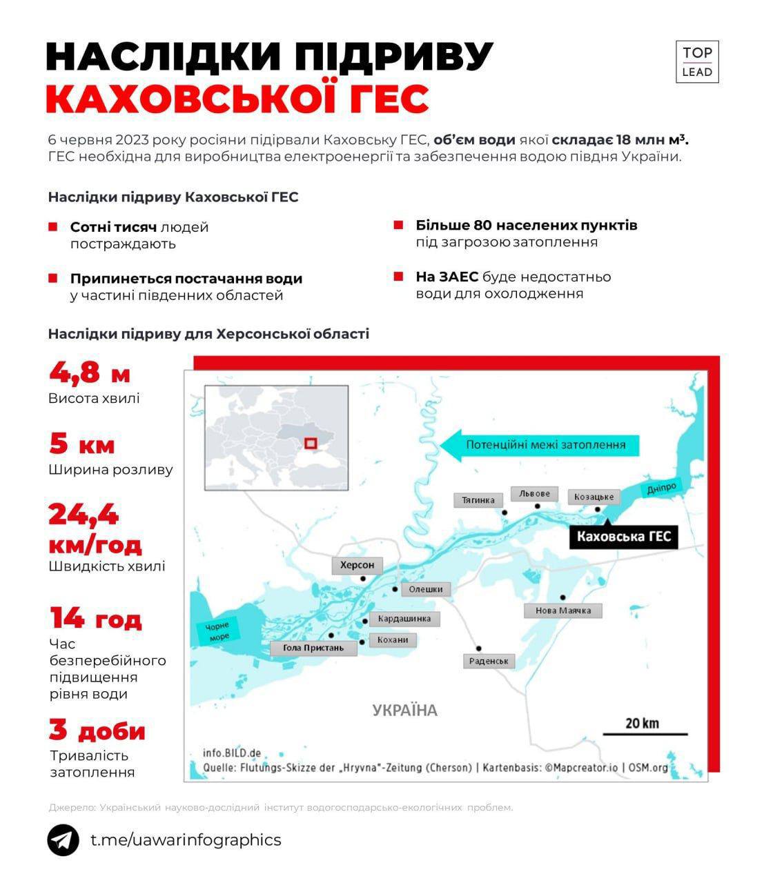 Рівень води в р. Дніпро може піднятися до 5 м. Список безпечних районів Херсона, куди евакуюватися