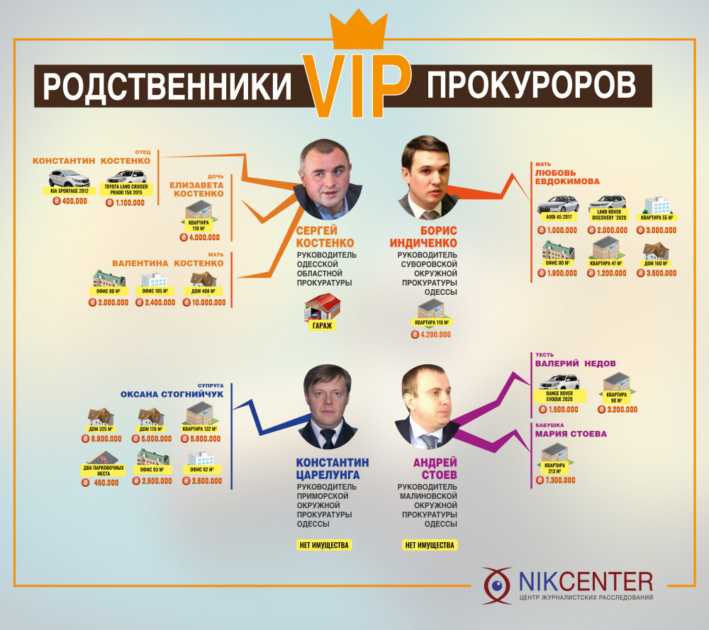 Что они себе нарасследовали: чем богаты руководители новой одесской прокуратуры и их родственники